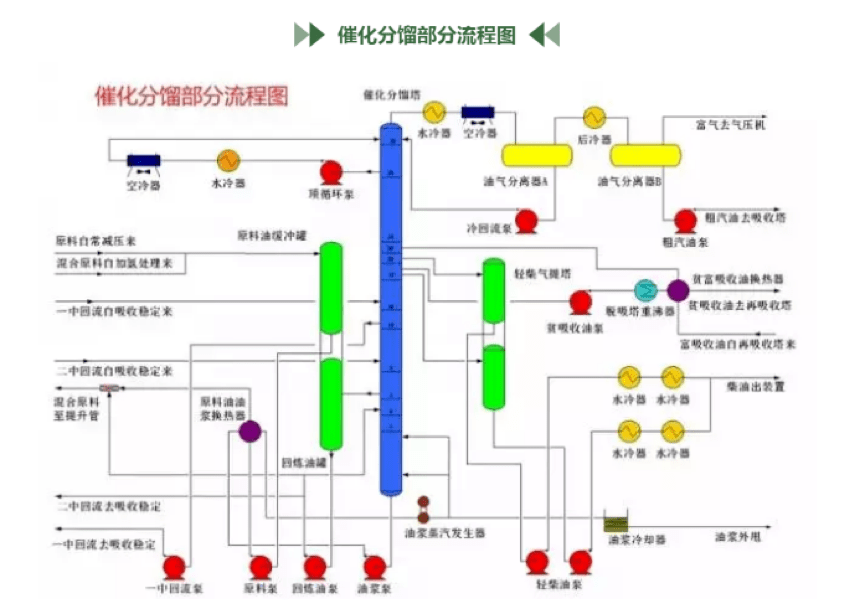 石油炼炼化装置工艺流程图大全及其简介（含空净装置）